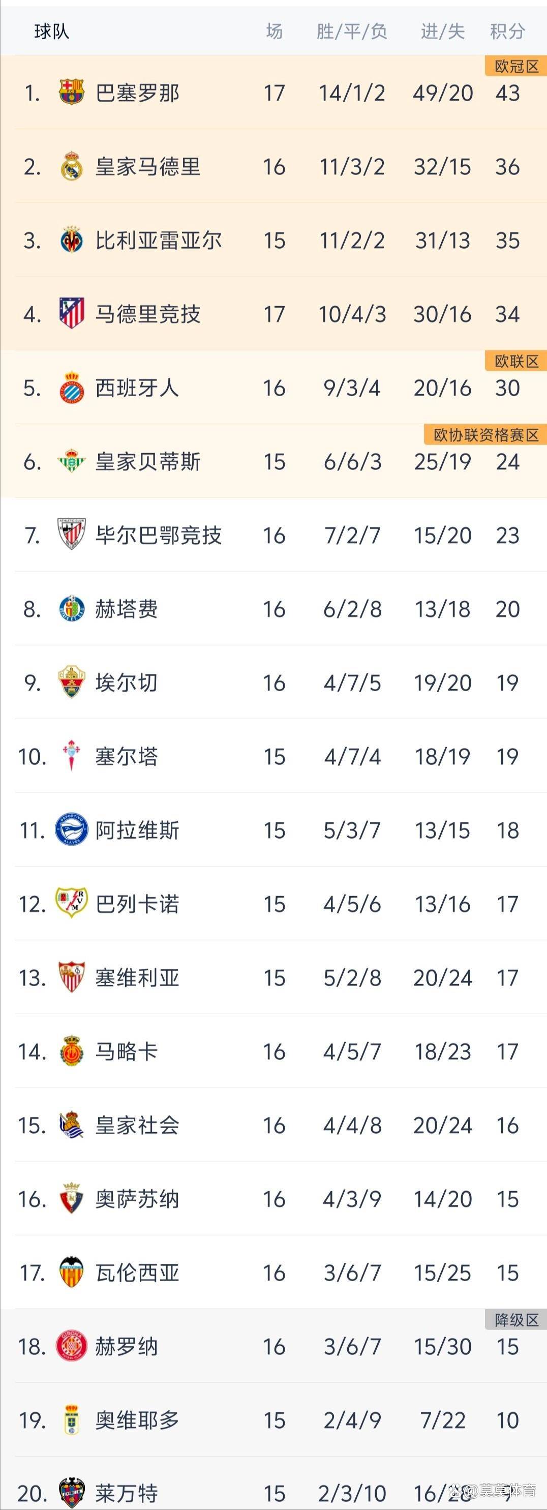 开云-关于欧冠赛程吃紧，瓦伦西亚集结日状态回暖，震撼外界，球队文化再被提及的信息