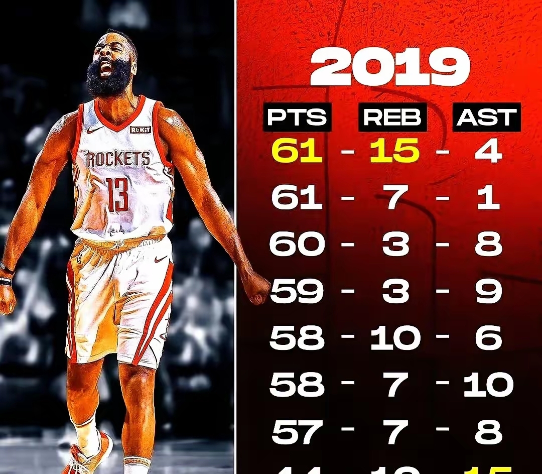 英雄联盟竞猜-关于冲刺阶段布鲁克林篮网遗憾出局——NBA总决赛节点到来，压力陡增，数据趋势出现新变化的信息